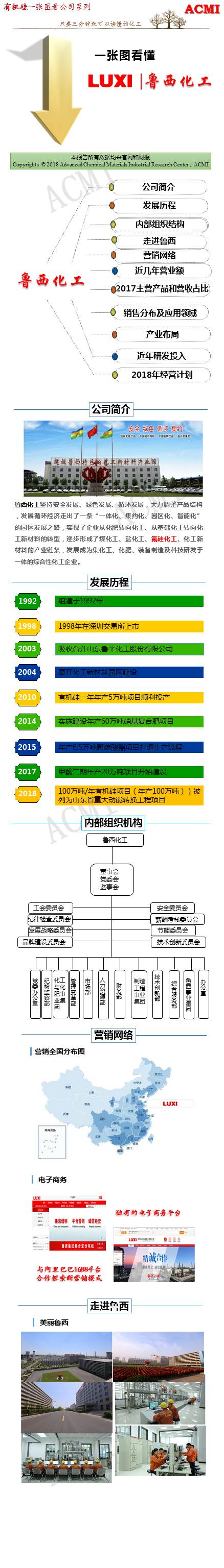 有機硅化工 有機硅化工
